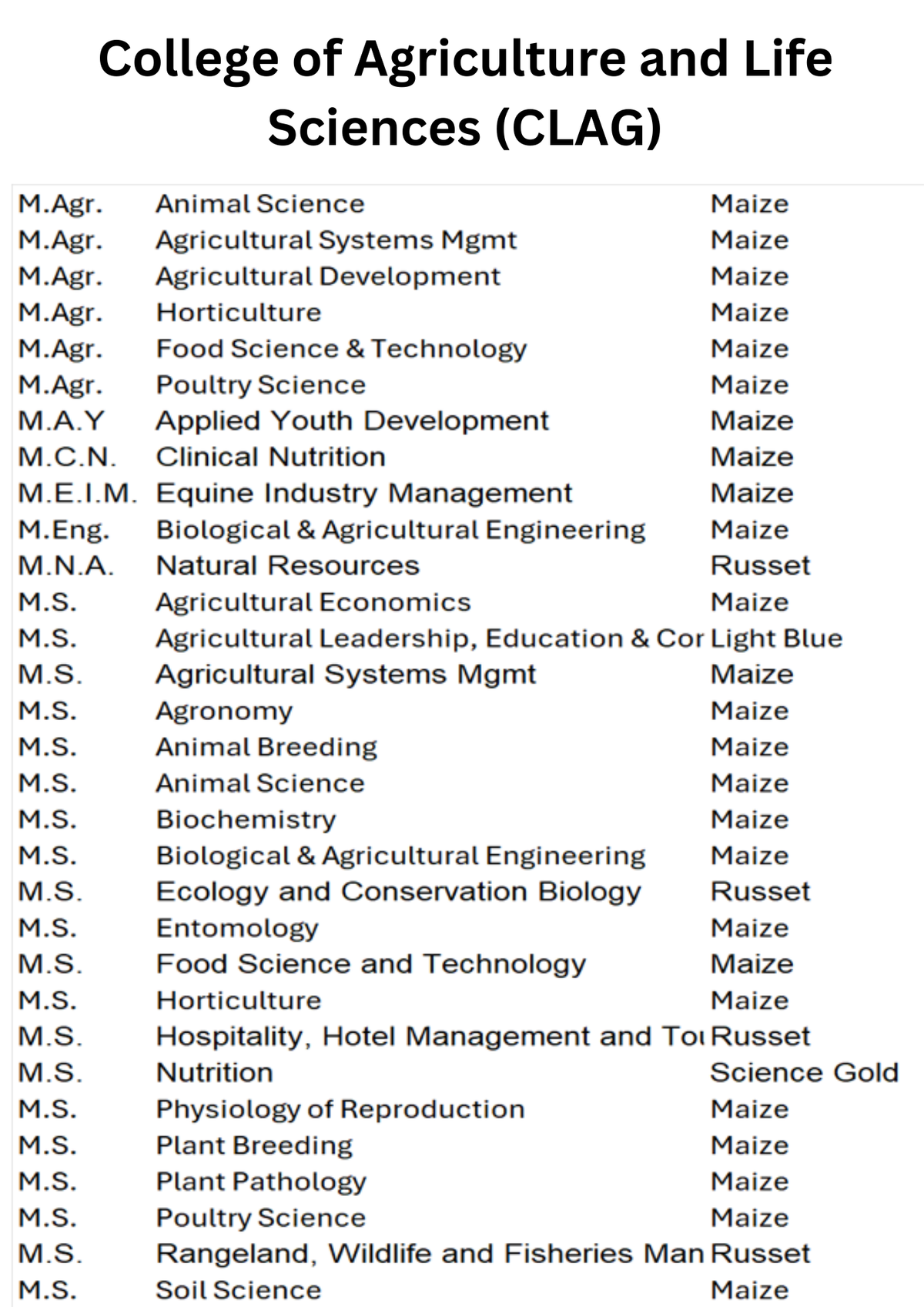 Clag Masters Regalia - College of Agriculture and Life Sciences (CLAG ...